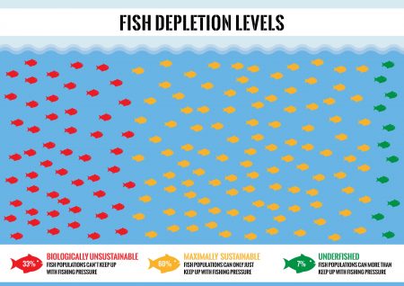 fish-depletionv2